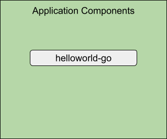 application-system-components